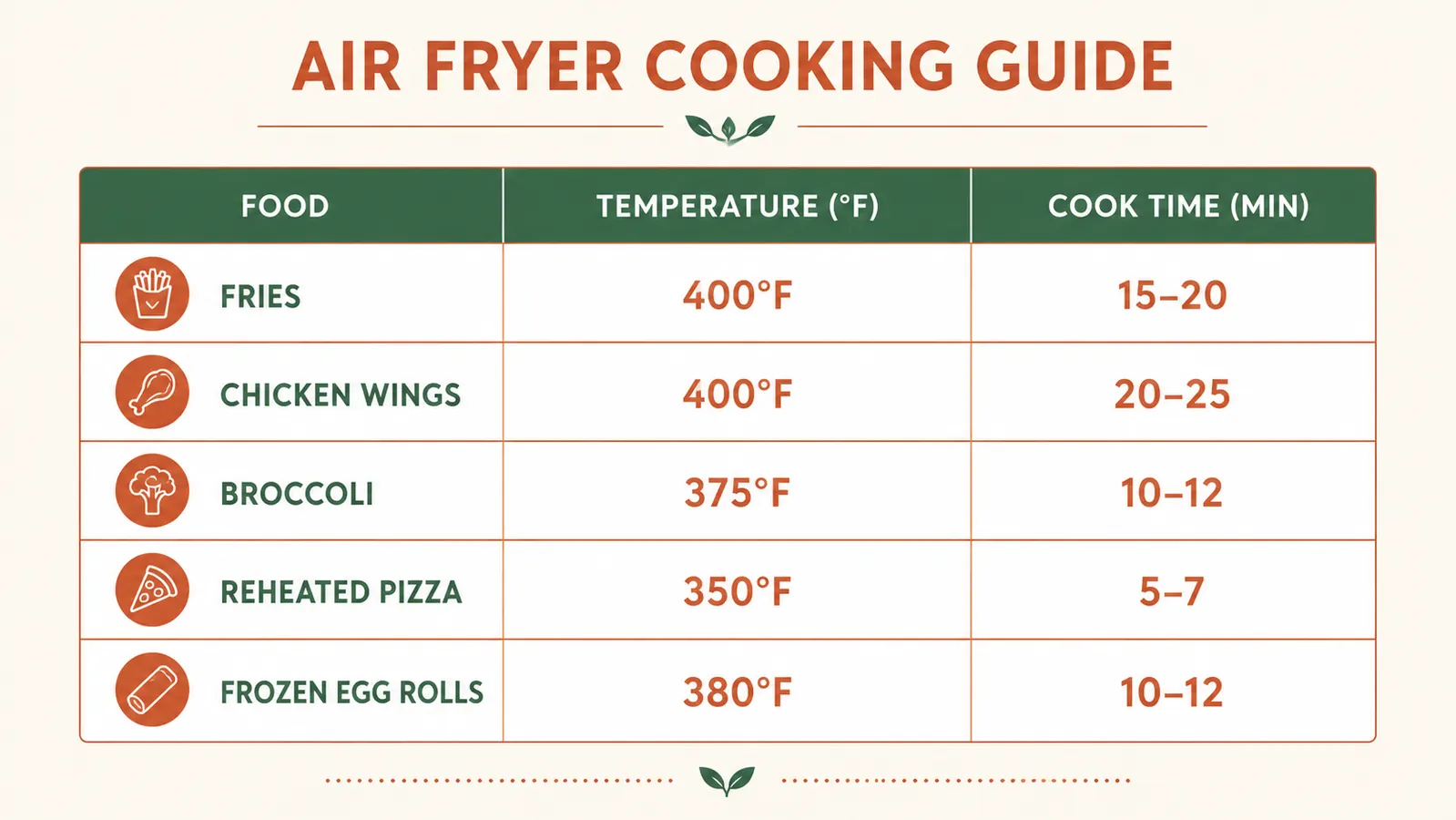 Chart showing air fryer temperature and time guide for common foods including fries, wings, veggies, and reheated pizza