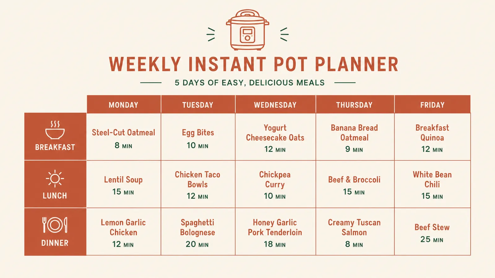 Chart showing a five-day solo meal prep schedule with Instant Pot cook times for each component